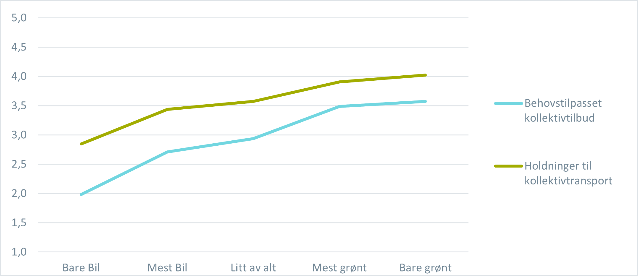 Tema kunden og ikkekunden holdninger